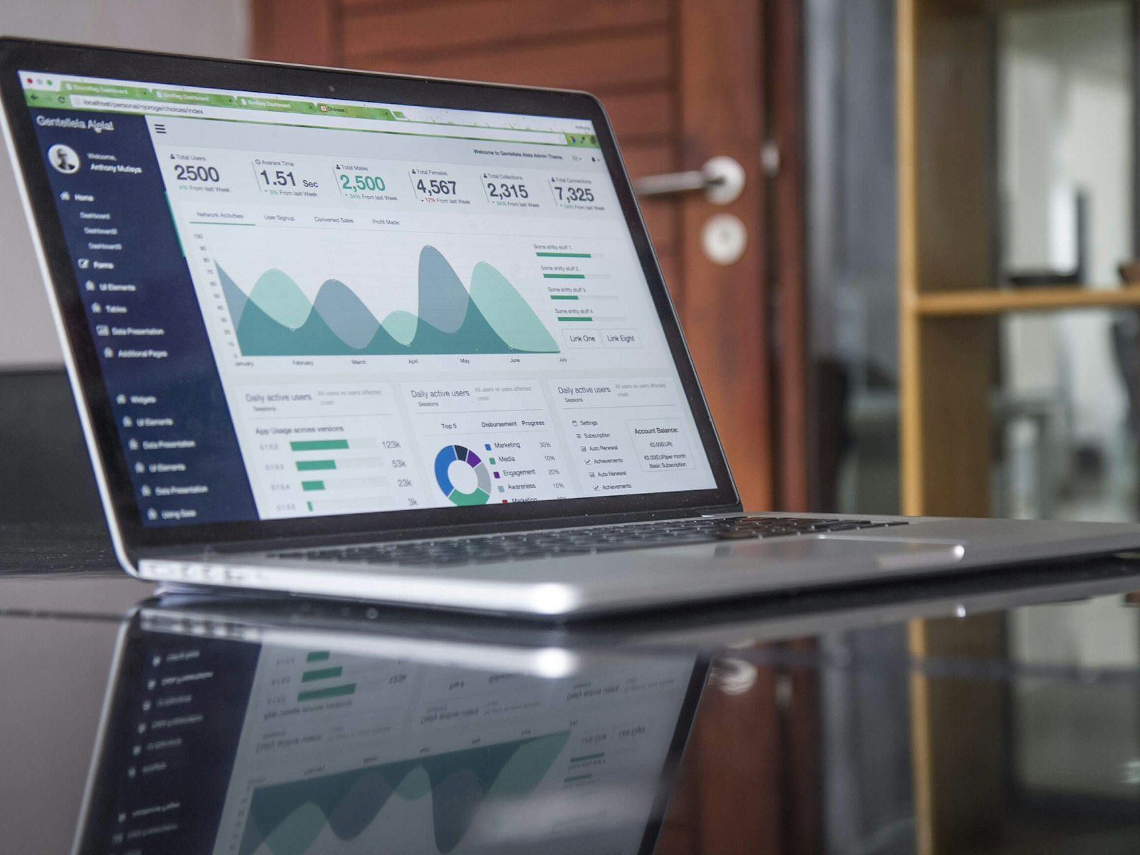 Digital workspace