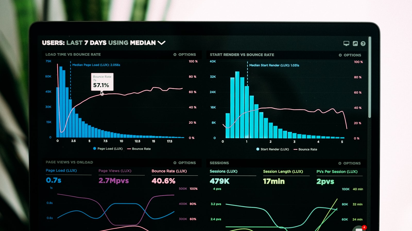 Dashboard analytics